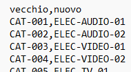 traduzione.csv