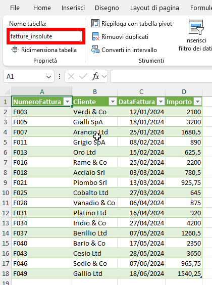 tabella fatture_insolute