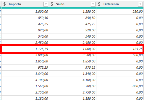differenza tra importi