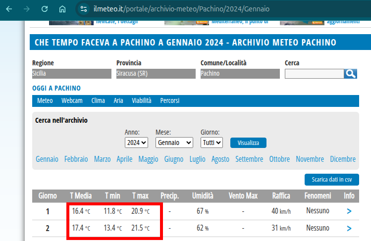 Dati a Pachino Gennaio 2024