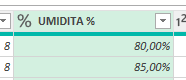 Colonna % umidità