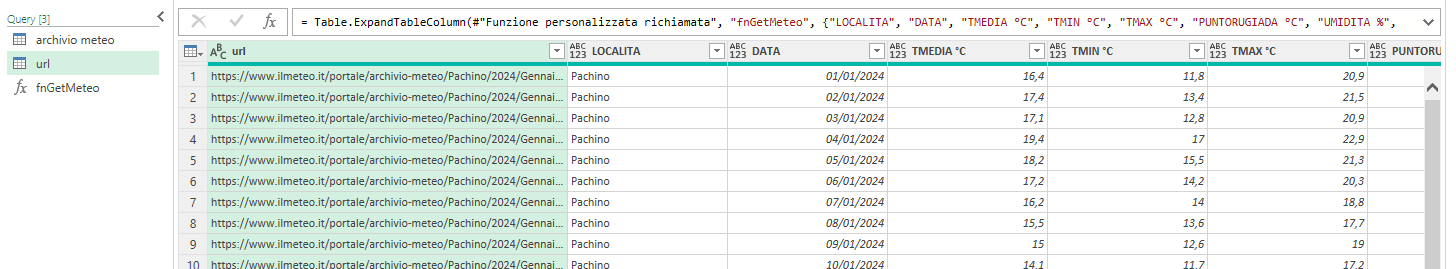 Dati completi