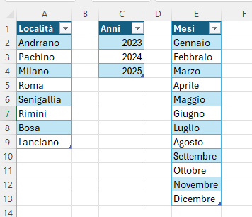 Tabelle Località Anni Mesi