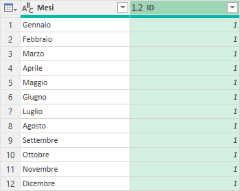 Query Mesi