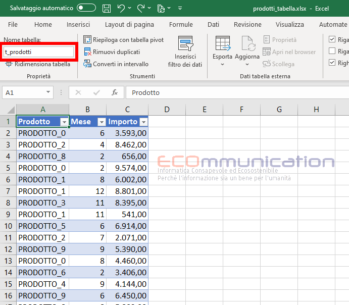 Excel: Utilizzo della notazione strutturata - SOMMA:PIÙ.SE() 