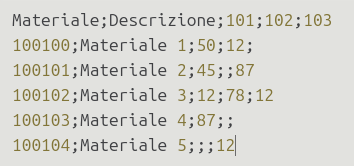 Microsoft Excel - Power Query - Trasporre le colonne di una una tabella