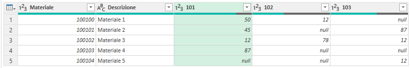 Microsoft Excel - Power Query - Trasporre le colonne di una una tabella