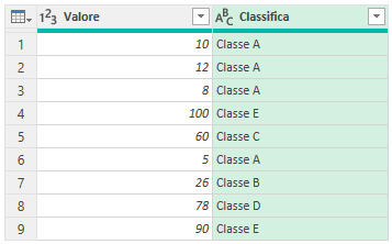 Microsoft Excel - Power Query - Classifica di valori con if then else