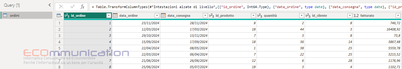 Microsoft Power BI - Risolvere relazioni ambigue