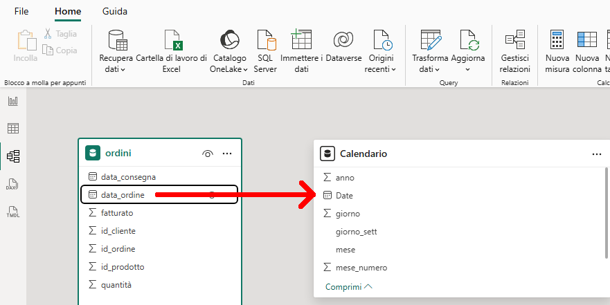 Microsoft Power BI - Risolvere relazioni ambigue