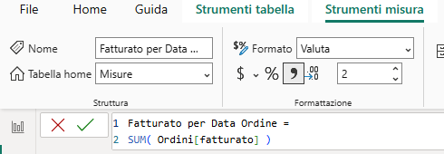 Fatturato per Data Ordine