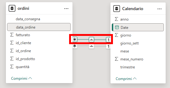 Relazioni fra le tabelle