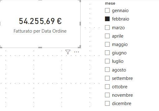 Fatturato in base al mese