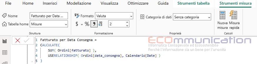 Misura Fatturato per mese di Data Consegna