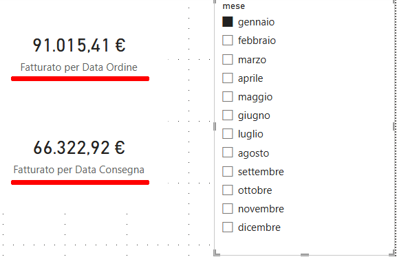 differenze di fatturato