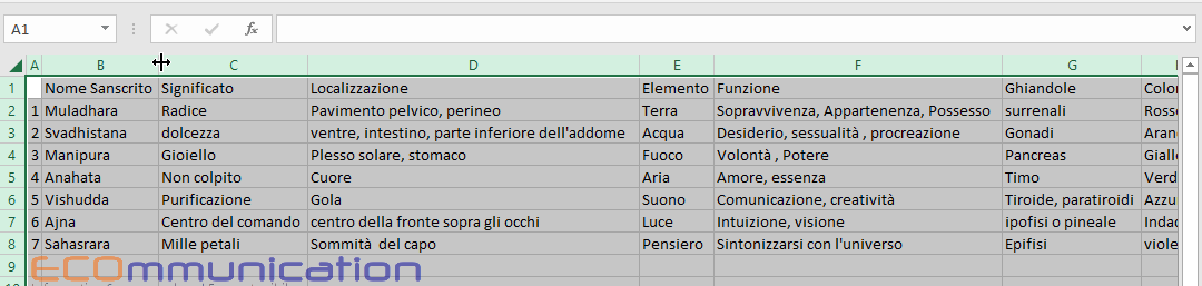 Tabelle adattate automaticamente nel foglio Excel